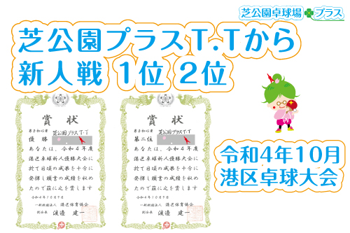 芝公園卓球場プラスの卓球チーム「芝公園プラスT.T」は港区卓球連盟にエントリーしており、東京都港区卓球連盟主催の公式戦に「芝公園プラスT.T」から個人戦やチーム戦で出場しております。昨年の令和4年10月新人戦では「芝公園プラスT.T」から見事１位と２位の成績に輝きました。