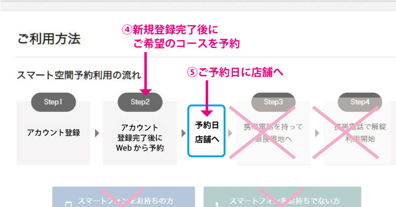 ご予約日の予約時間前にご来店ください。
